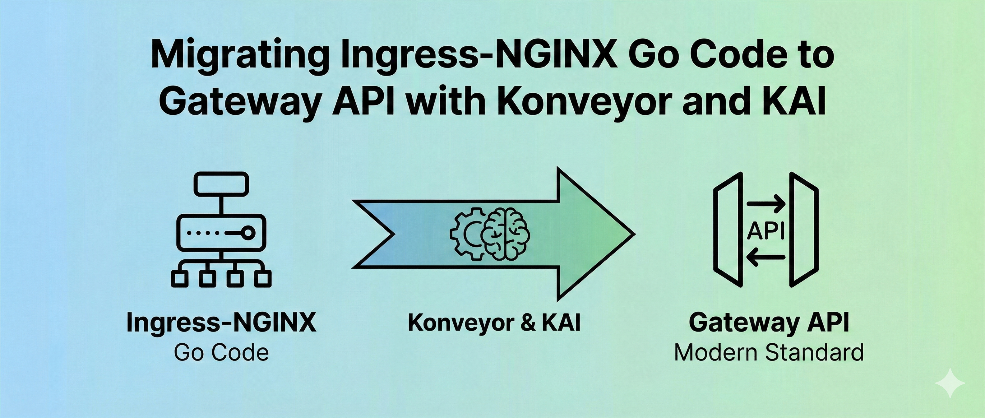 Migrating Ingress NGINX Go code to Gateway API with Konveyor and KAI