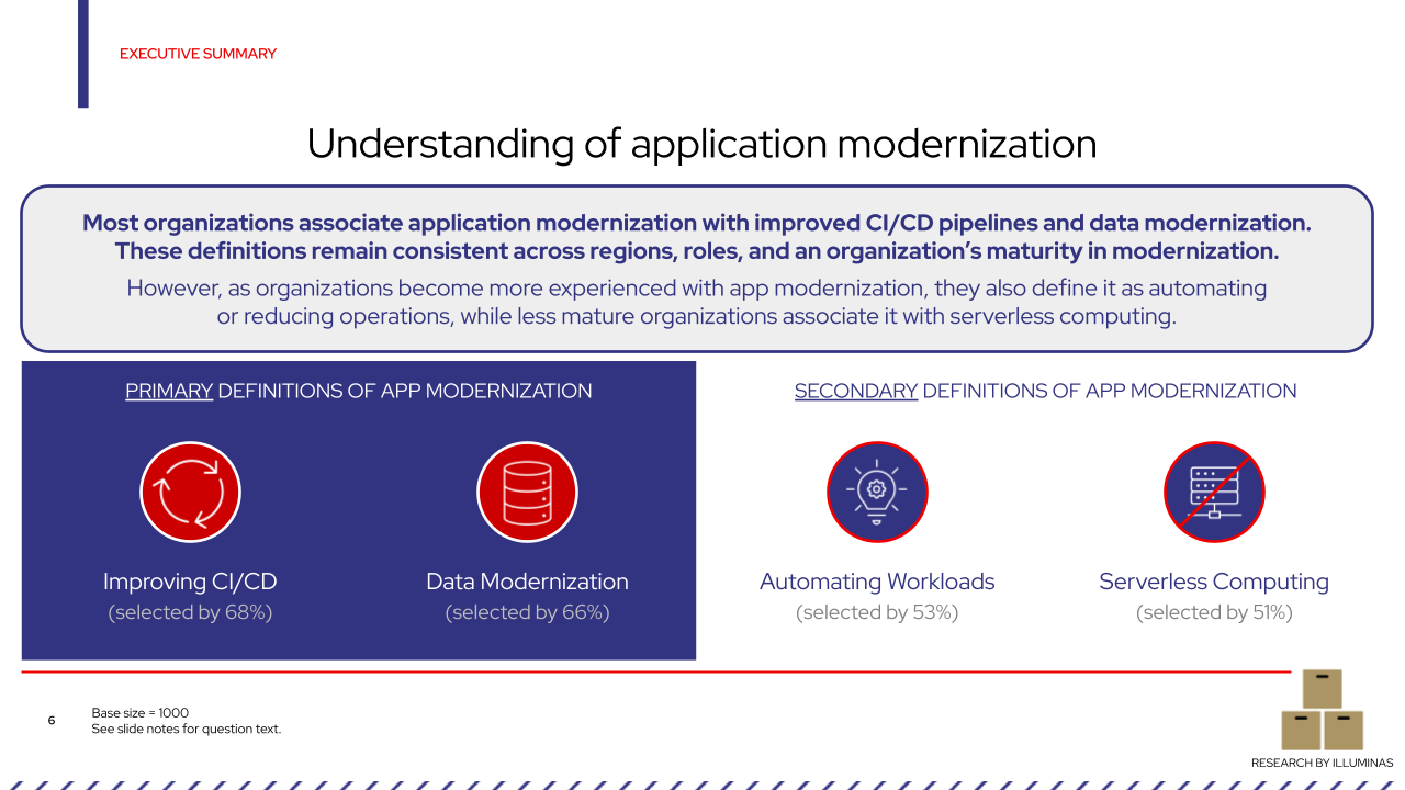 Image 2 - Understanding of application modernization.png